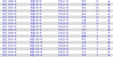 1991 生效|1991是民國幾年？1991是什麼生肖？1991幾歲？